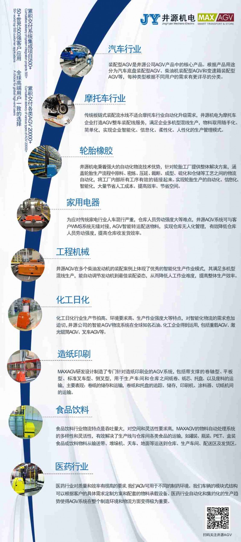 服務行業-2023版(壓縮)