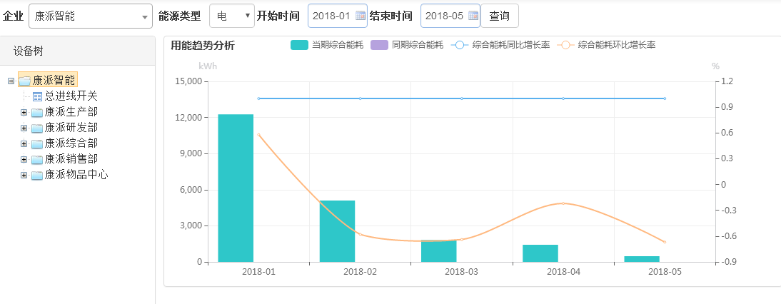 電能管理系統展示畫面