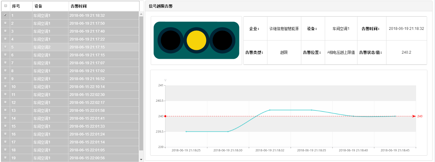 電能管理系統—遙測越限告警告示