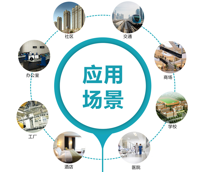 能源管理系統應用場合