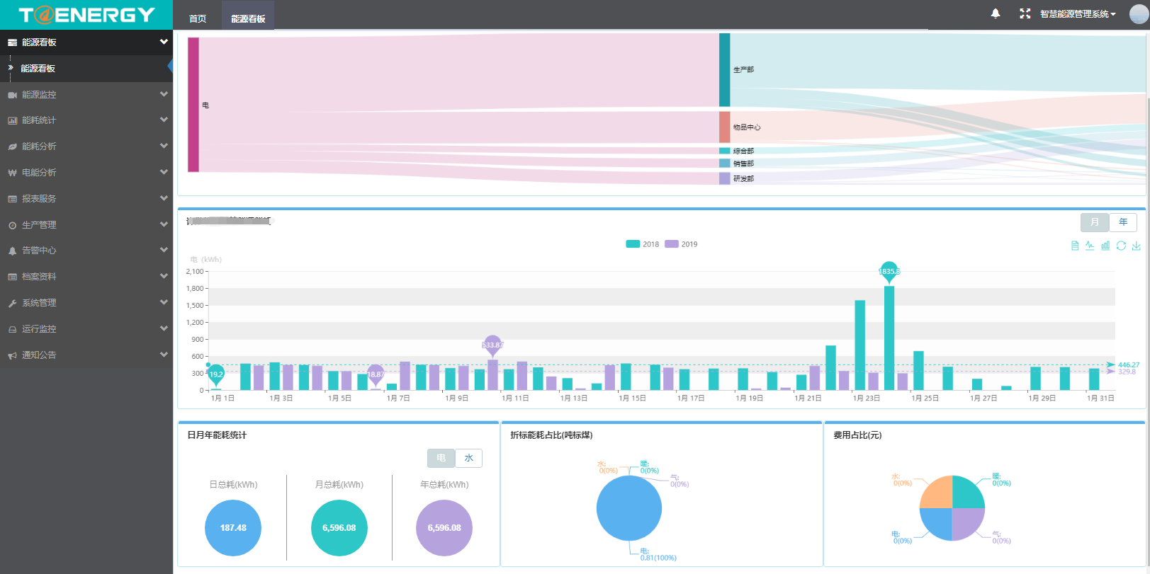 能源管理系統-看板界面