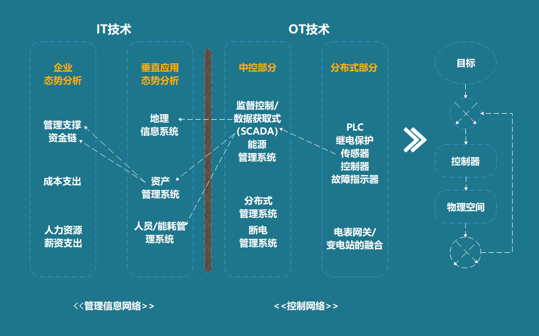 能耗在線監測系統