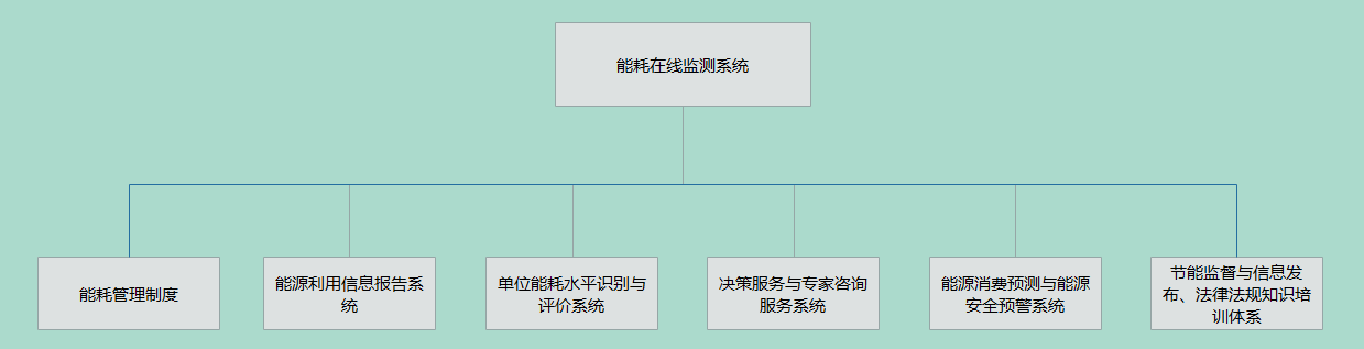 能耗在線監測系統系統框架