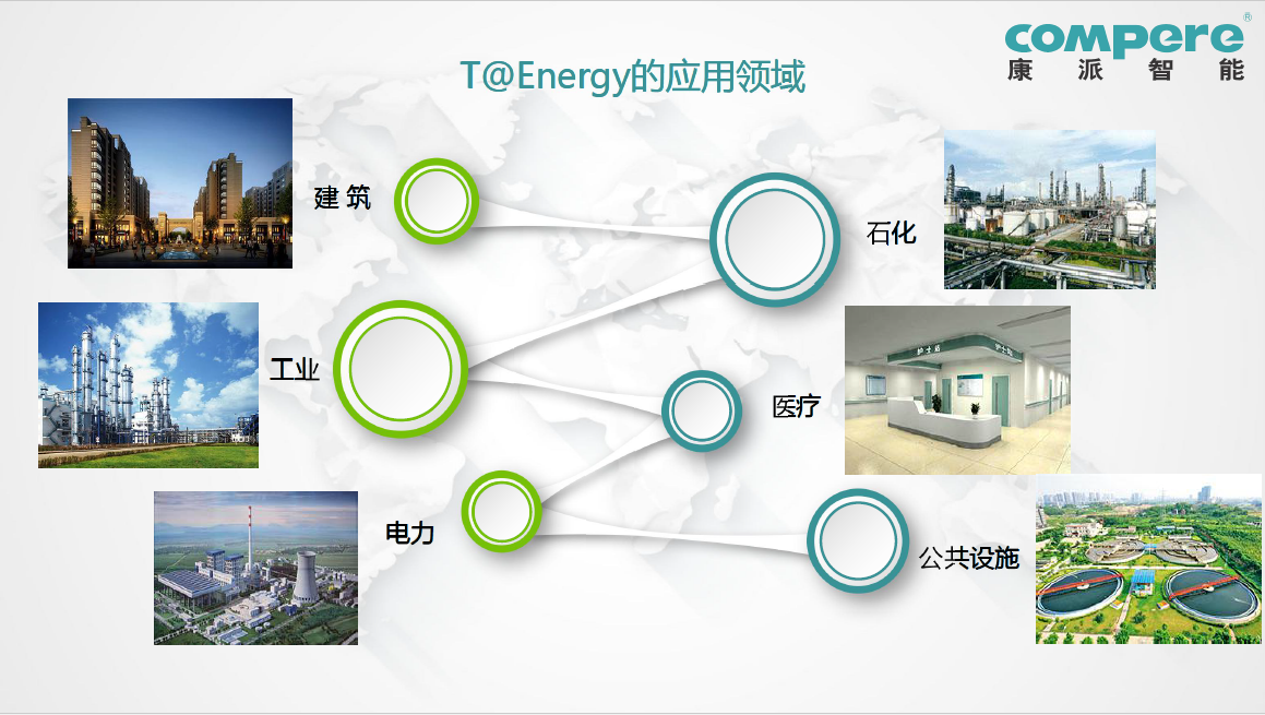 工廠企業能源管理系統