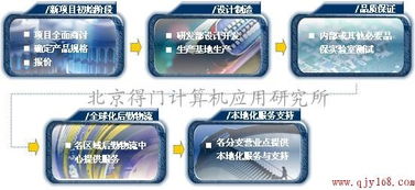 北京得門計(jì)算機(jī)應(yīng)用研究所 專業(yè)的SMT加工與計(jì)算機(jī)技術(shù)開發(fā)服務(wù)供應(yīng)商